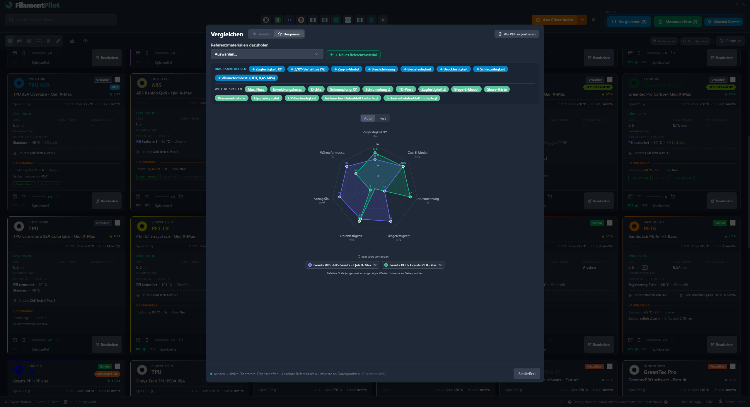 FilamentPilot: Materialvergleich als Radar-Diagramm — ABS und PETG über neun Achsen, die Flächen zeigen den Abstand