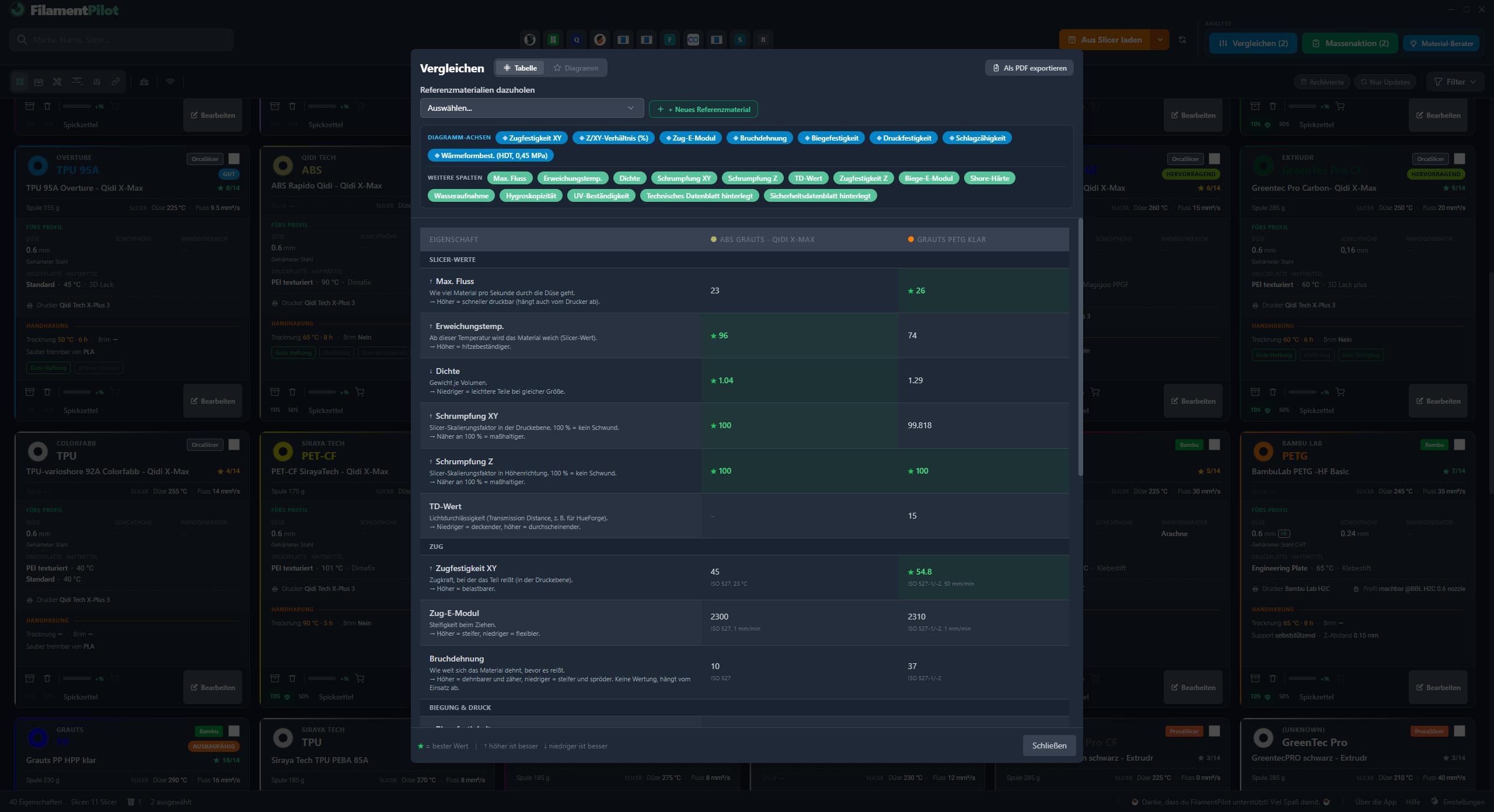 FilamentPilot: Materialvergleich als Tabelle